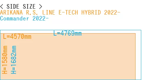 #ARIKANA R.S. LINE E-TECH HYBRID 2022- + Commander 2022-